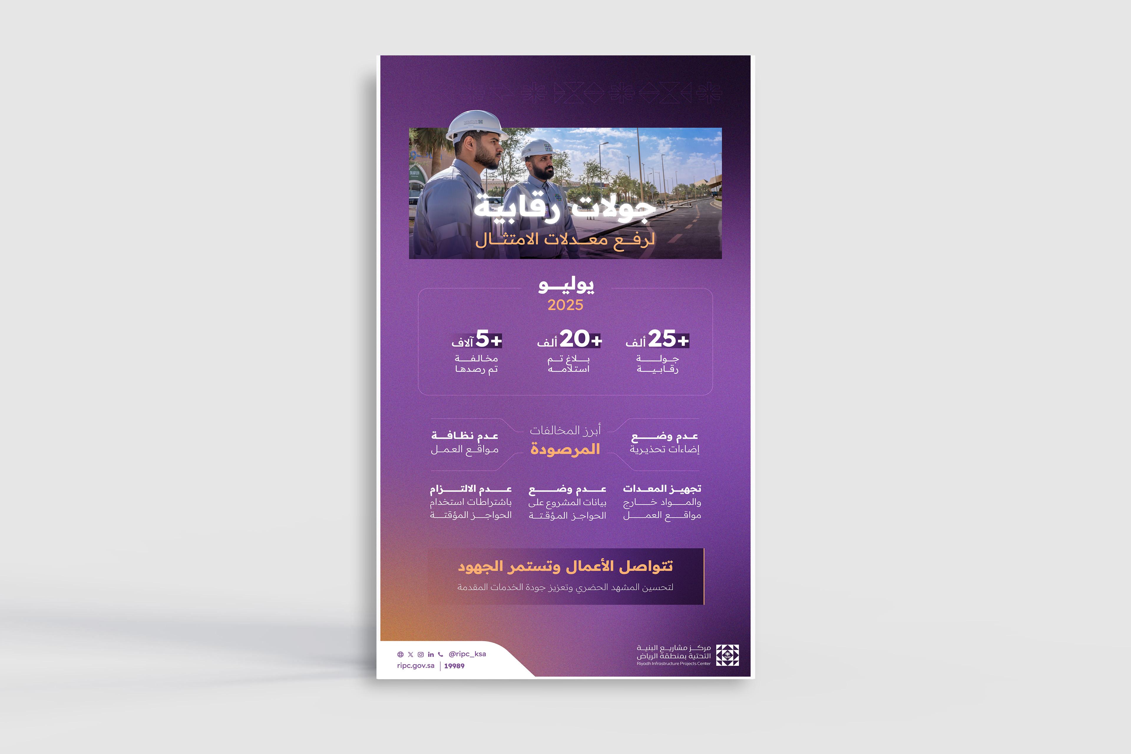 Riyadh Infrastructure Projects Centre Conducts Over 25,000 Oversight Visits in July 2025